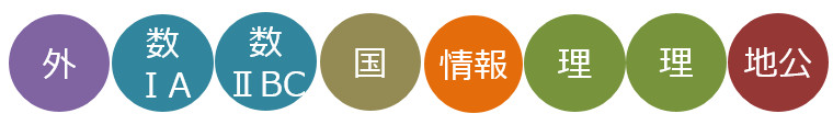 理系学部科目