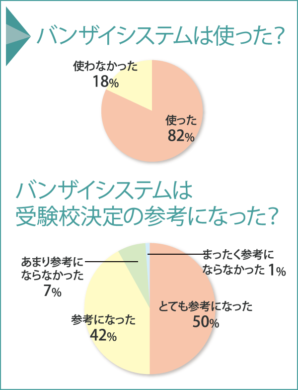 バンザイシステムは使った？