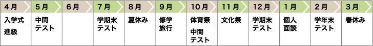 高校１年間の流れ