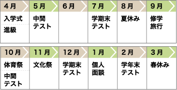 高校１年間の流れ