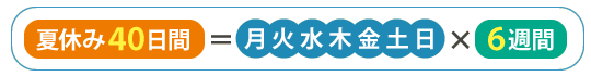 夏休み40日間＝「月火水木金土日」×6週間