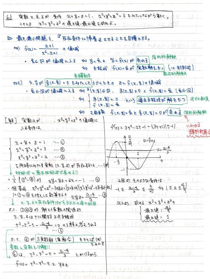 ノートイメージ➁