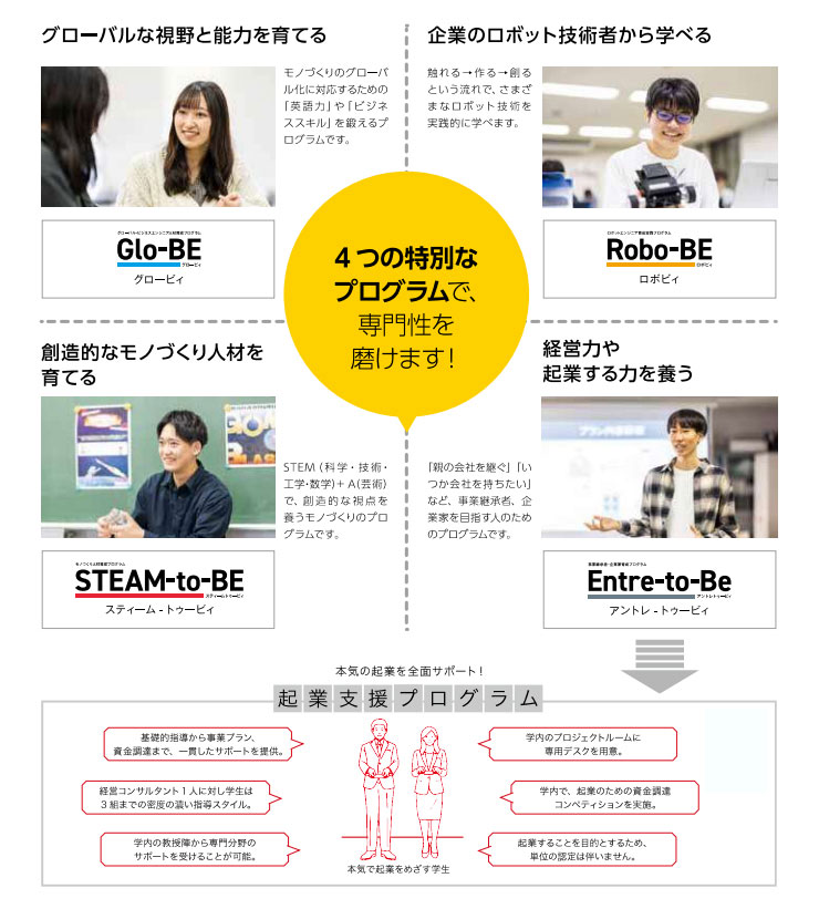 4つの特別なプログラム