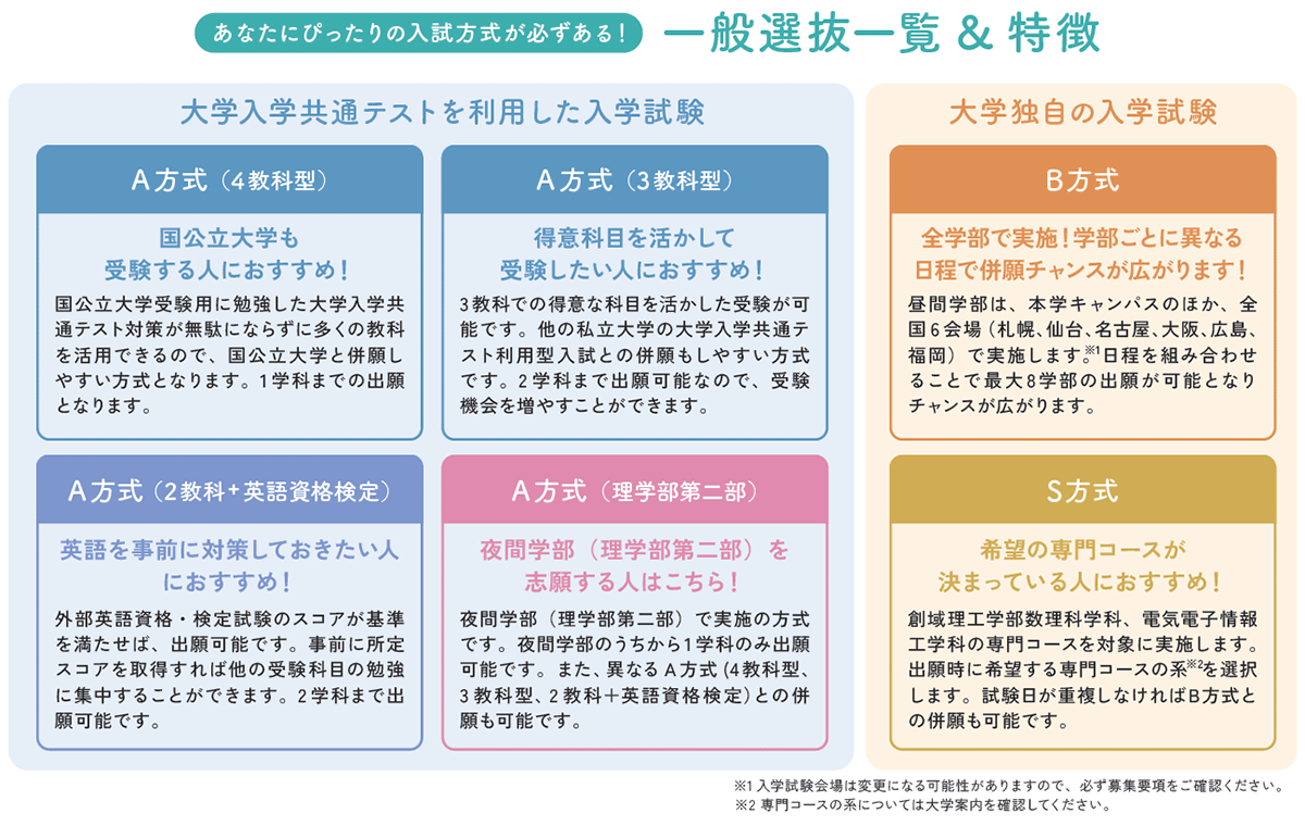 一般選抜一覧&特徴