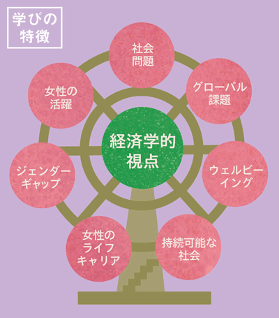 学びの特徴