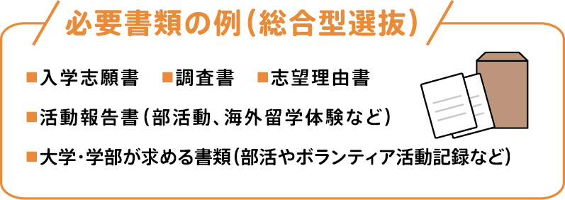 必要書類の例