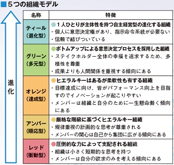 AI時代にも役立つ経済・経営の学びとは