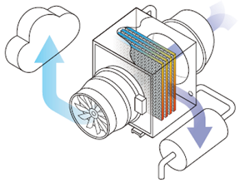 DAC(Direct Air Capture)イメージ