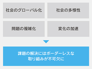 課題の解決にはボーダーレスな取り組みが不可欠