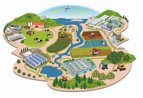 衛星データを利用した農業