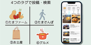 サービスシステムデザイン研究室