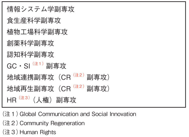 副専攻プログラム一覧