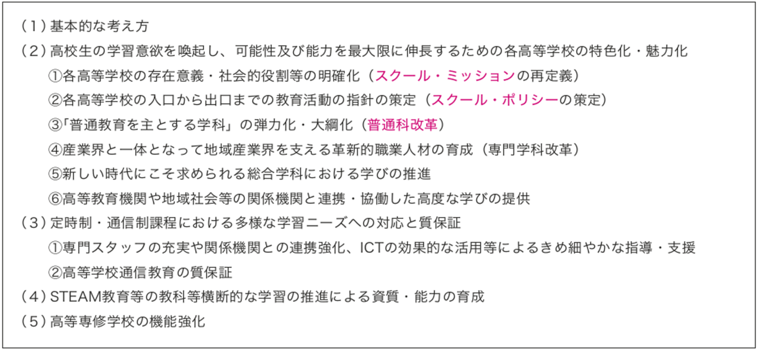 高等学校の在り方