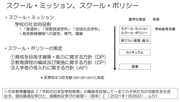 スクール・ミッション、スクール・ポリシー