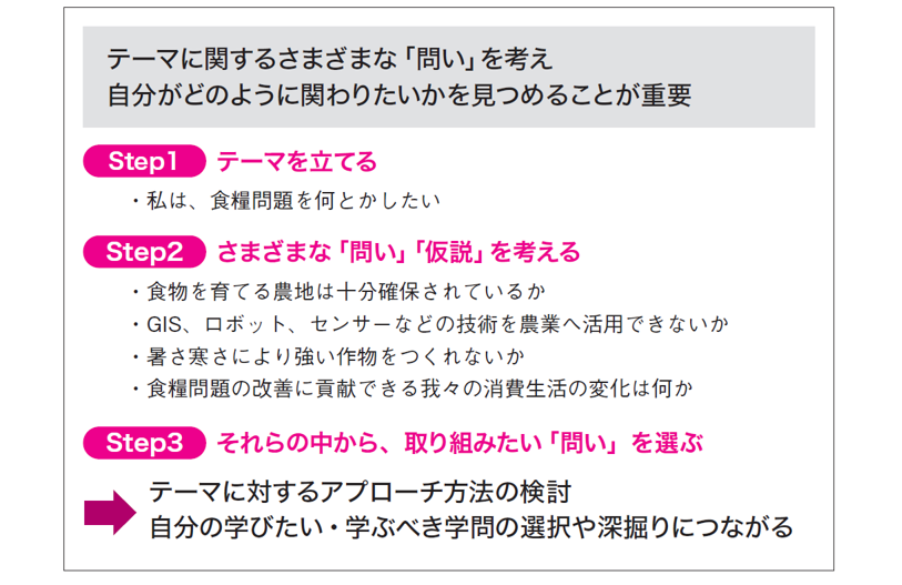 SDGsに取り組むポイント