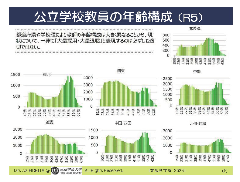 地域別公立学校教員の年齢構成(令和5年度)