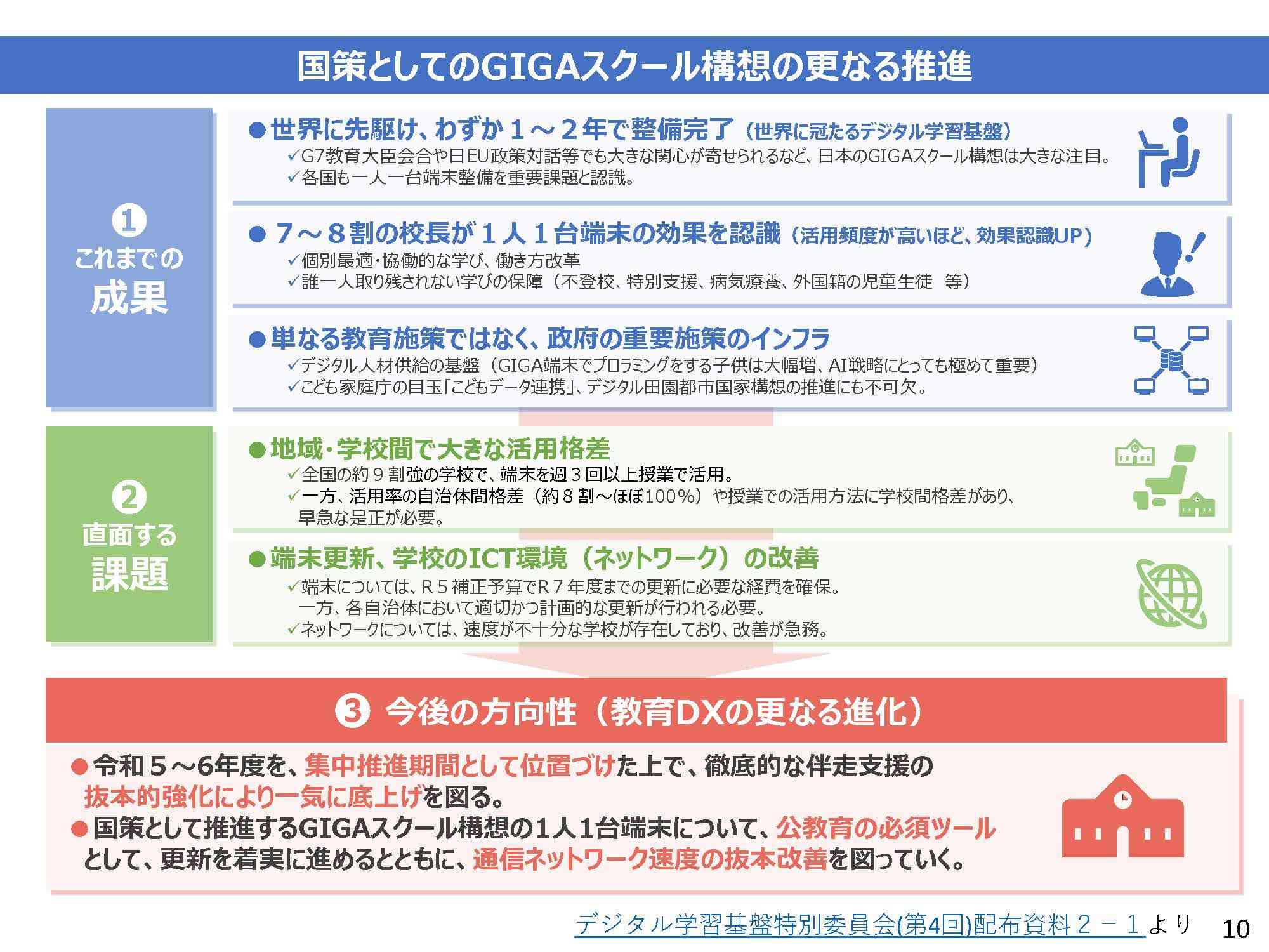 国策としてのGIGAスクール構想の推進