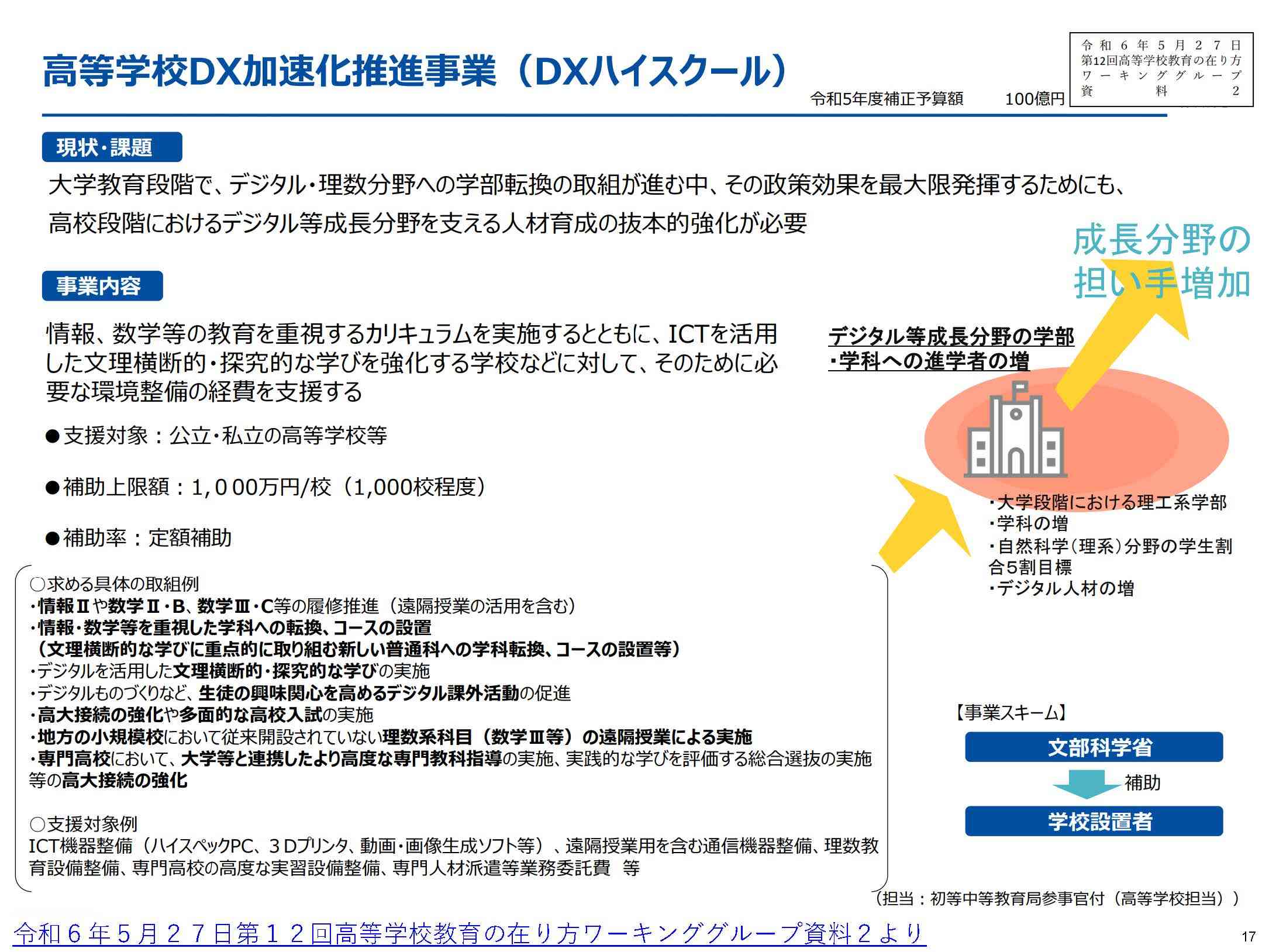 高等学校DX加速化推進事業(DXハイスクール)概要