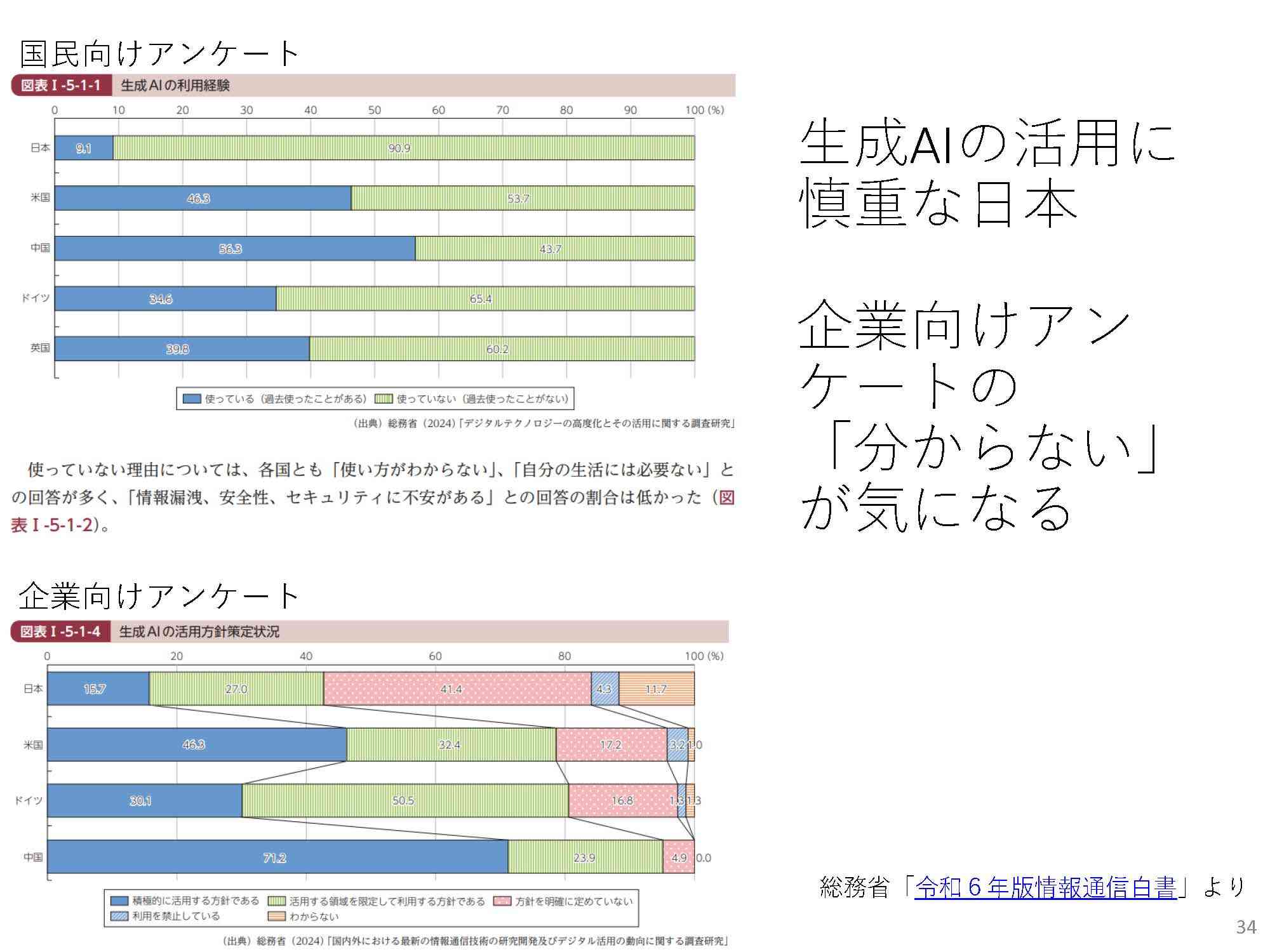 生成AIの活用に関するアンケート