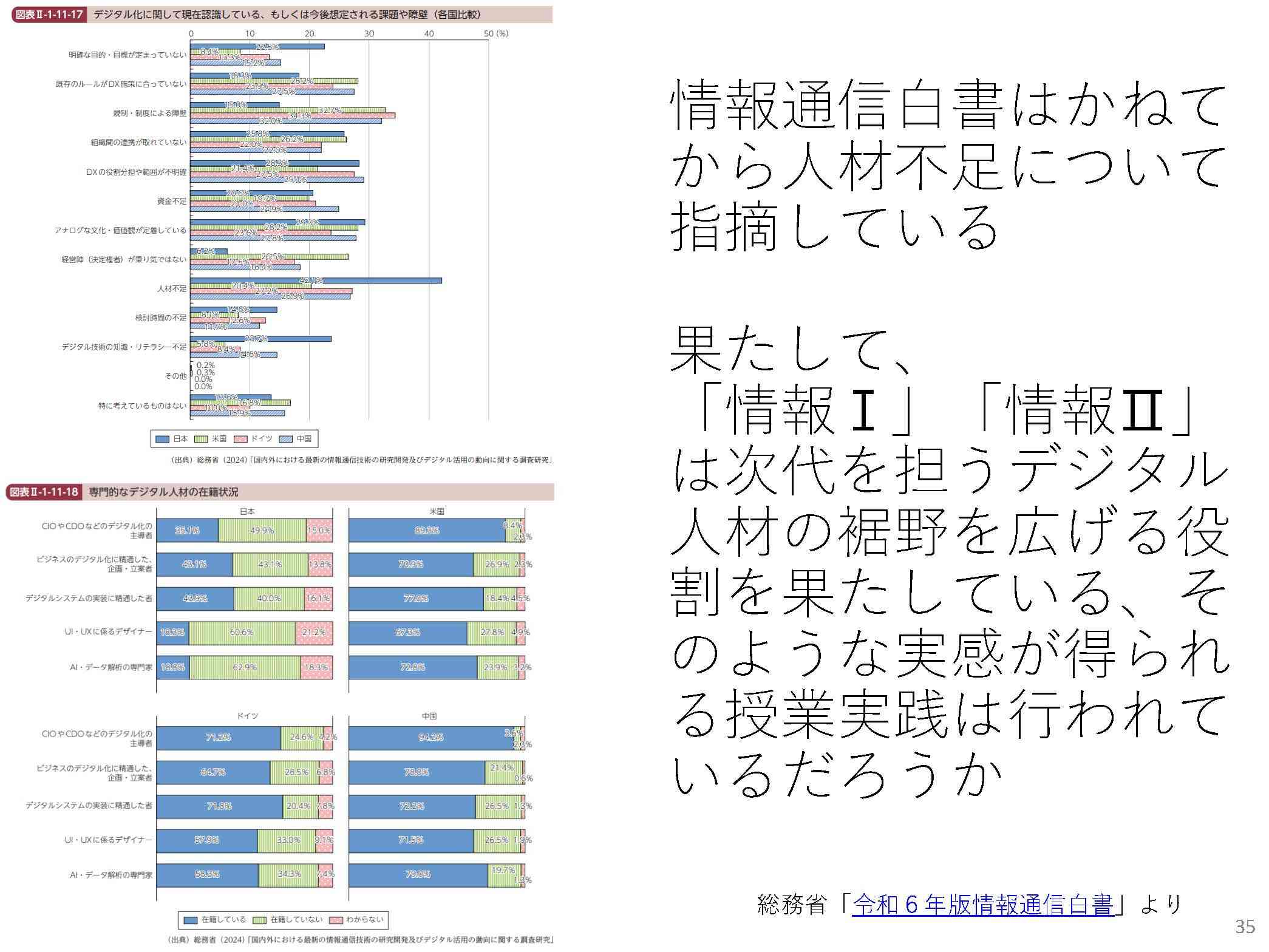 デジタル人材の不足