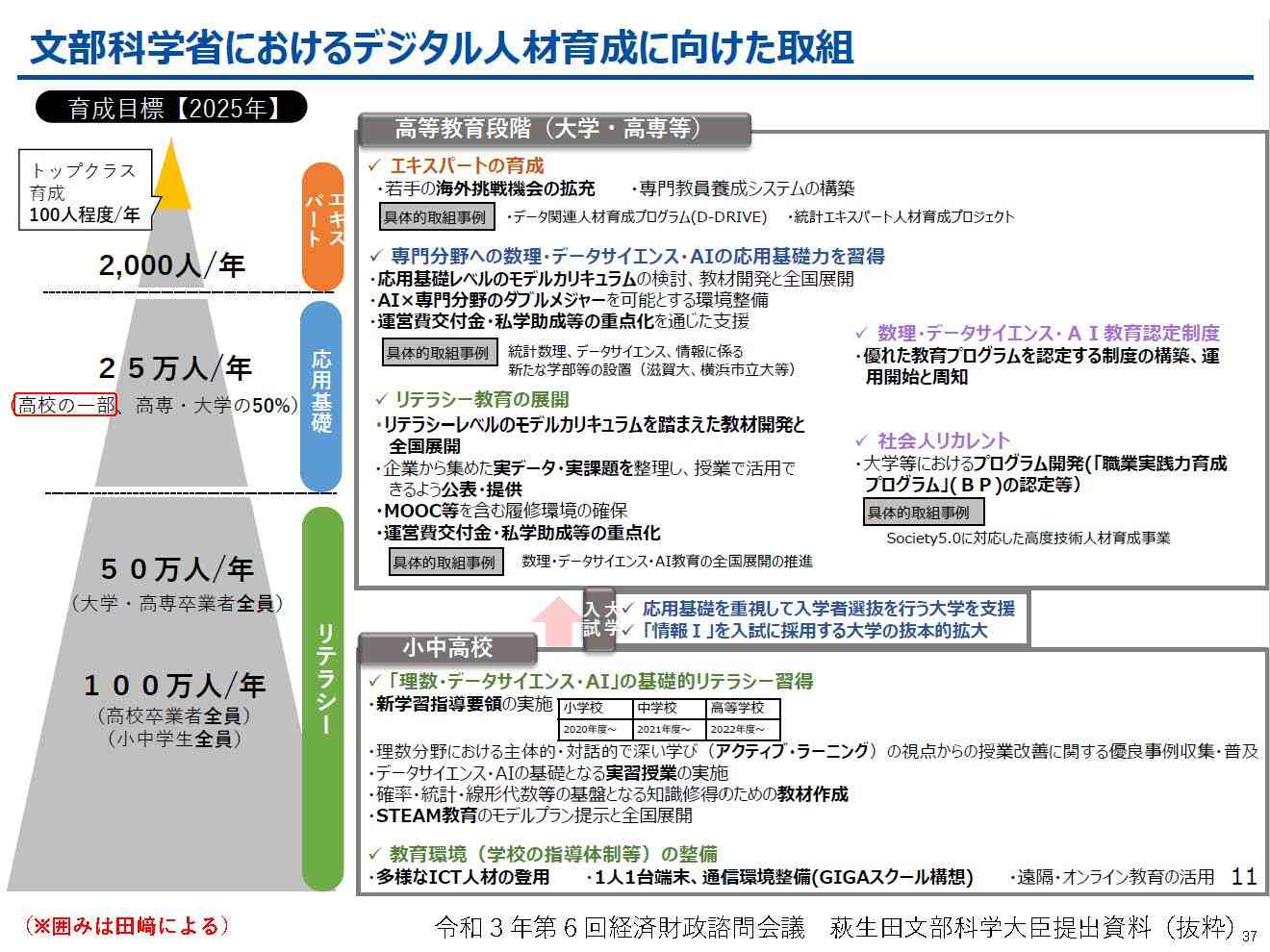文部科学省におけるデジタル人材育成に向けた取り組み