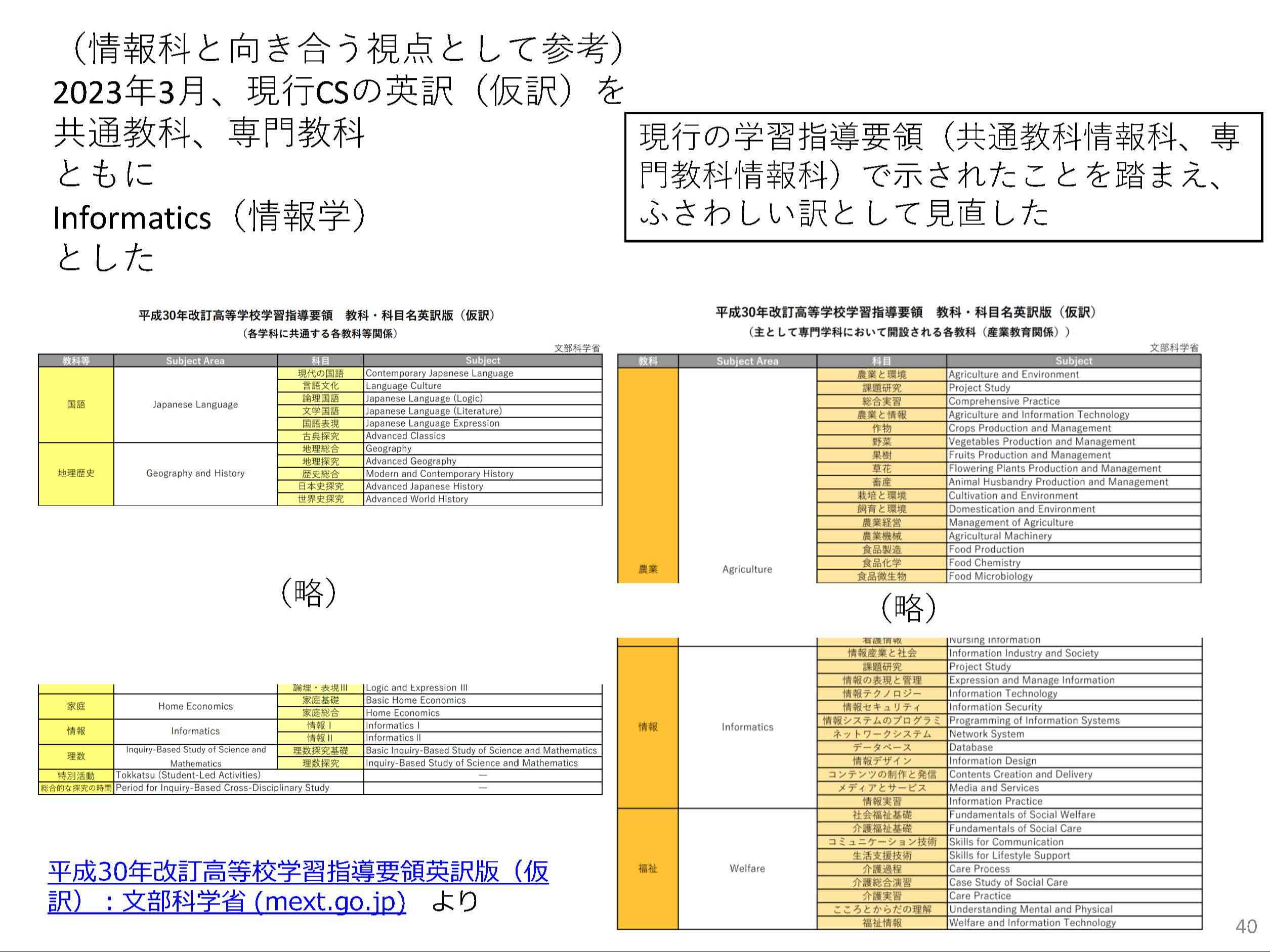 学習指導要領英訳版より情報科部分
