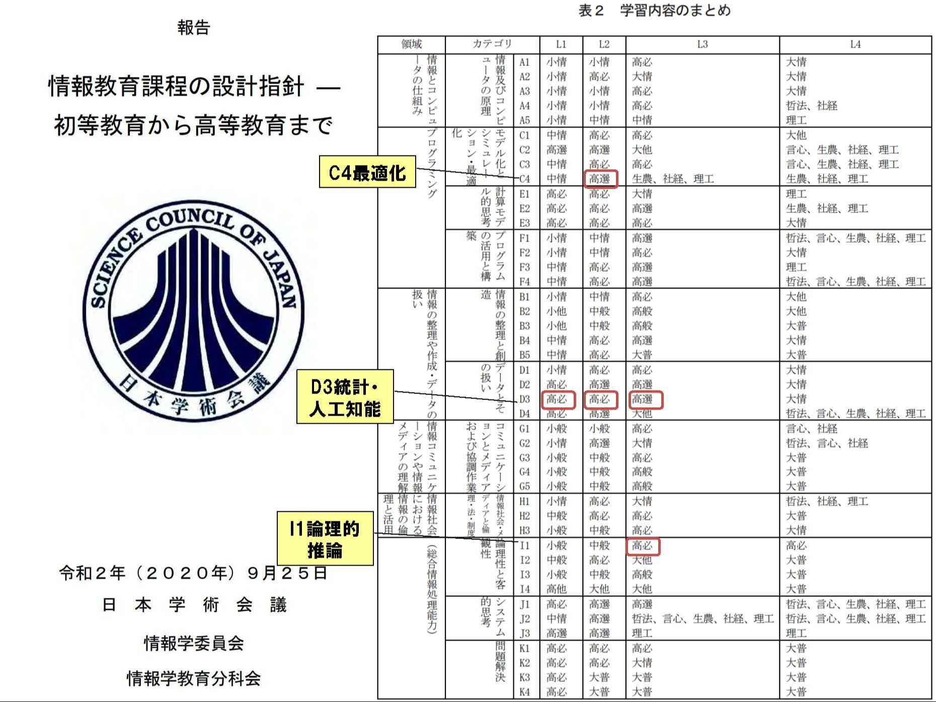 日本学術会議 情報教育課程の設計指針-初等教育から高等教育まで-