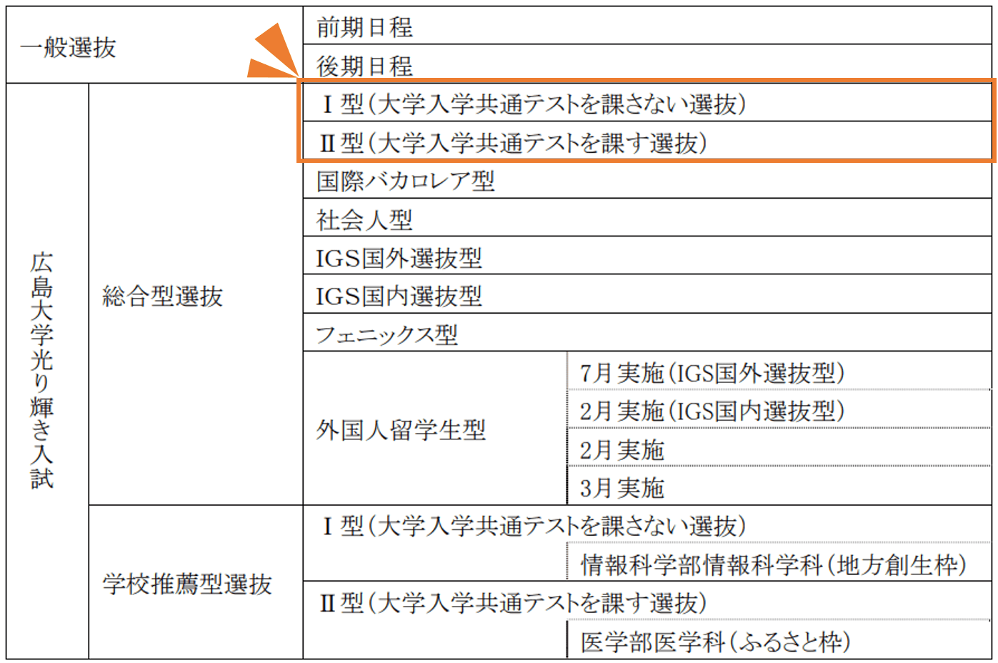広島大学 光り輝き入試