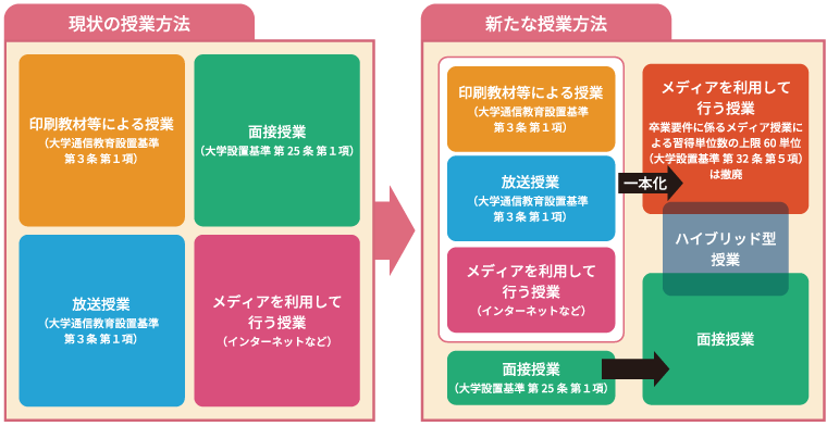 ＜図４＞鈴木先生が提案する「授業方法」