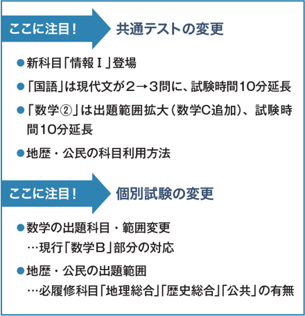 2025年度入試の注目ポイント
