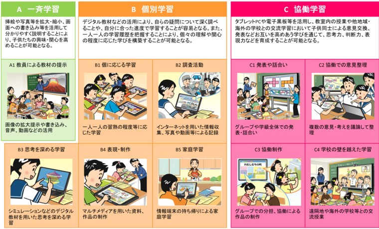 ICTを利用した学習場面
