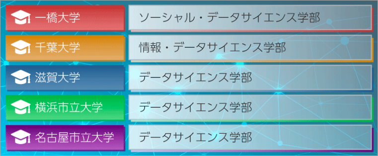 データサイエンス学部の例