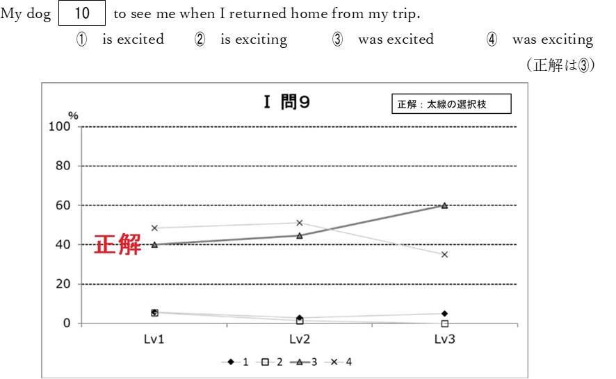設問例３　問題と選択枝別の選択率