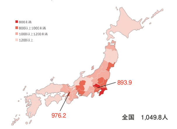＜図表７＞　都道府県別人口10万対就業看護師数