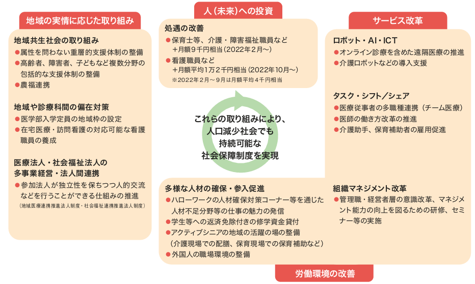 ＜図表８＞　具体的な取り組み例