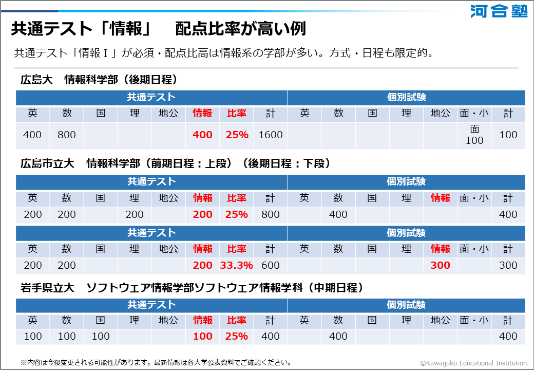 共通テスト「情報」の配点比率の高い大学の例