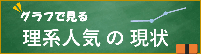 グラフで見る　理系人気の現状