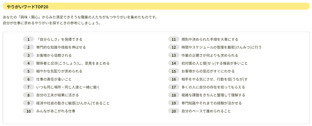 ＜図表５＞学びみらいPASS R-CAP for teensやりがいワード例