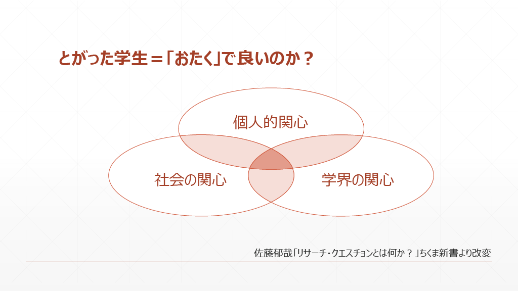 とがった学生＝「おたく」で良いのか？ 佐藤郁哉「リサーチ・クエスチョンとは何か？」ちくま新書より改変