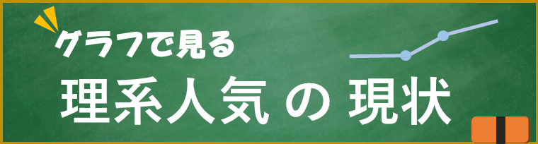 グラフで見る　理系人気の現状
