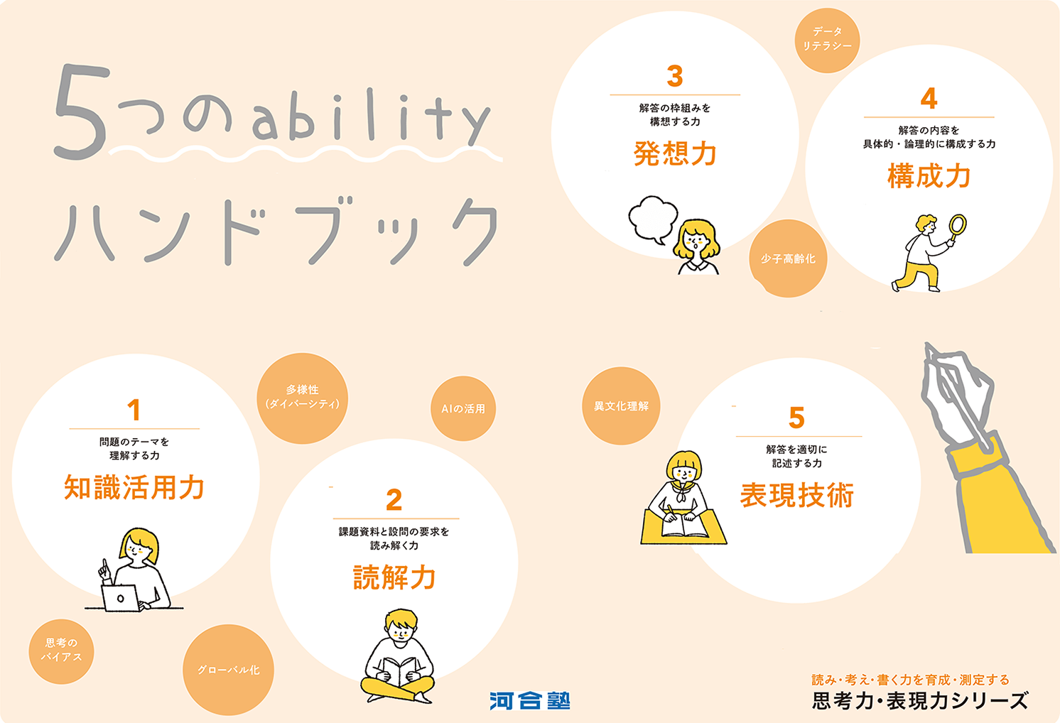 「５つのabilityハンドブック」イメージ