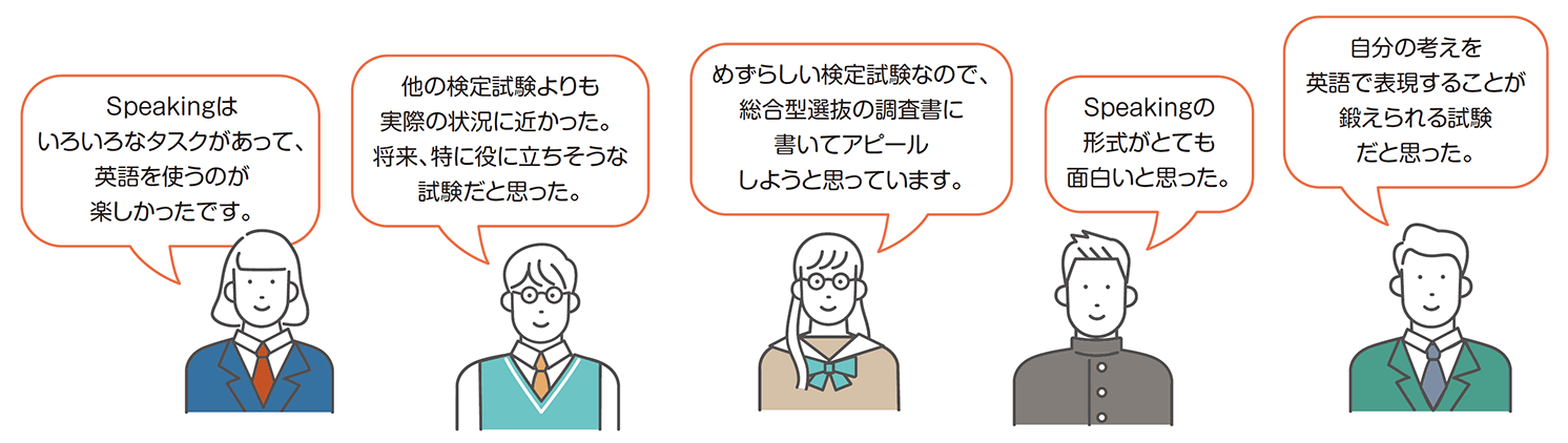 受検者の声（スピーキングはいろいろなタスクがあって、英語を使うのが楽しかったです。／ほかの検定試験よりも実際の状況に近かった。将来、特に役に立ちそうな試験だと思った。／めずらしい検定試験なので、総合型選抜の調査書に書いてアピールしようと思っています。／スピーキングの形式がとても面白いと思った。／自分の考えを英語で表現することが鍛えられる試験だと思った）。