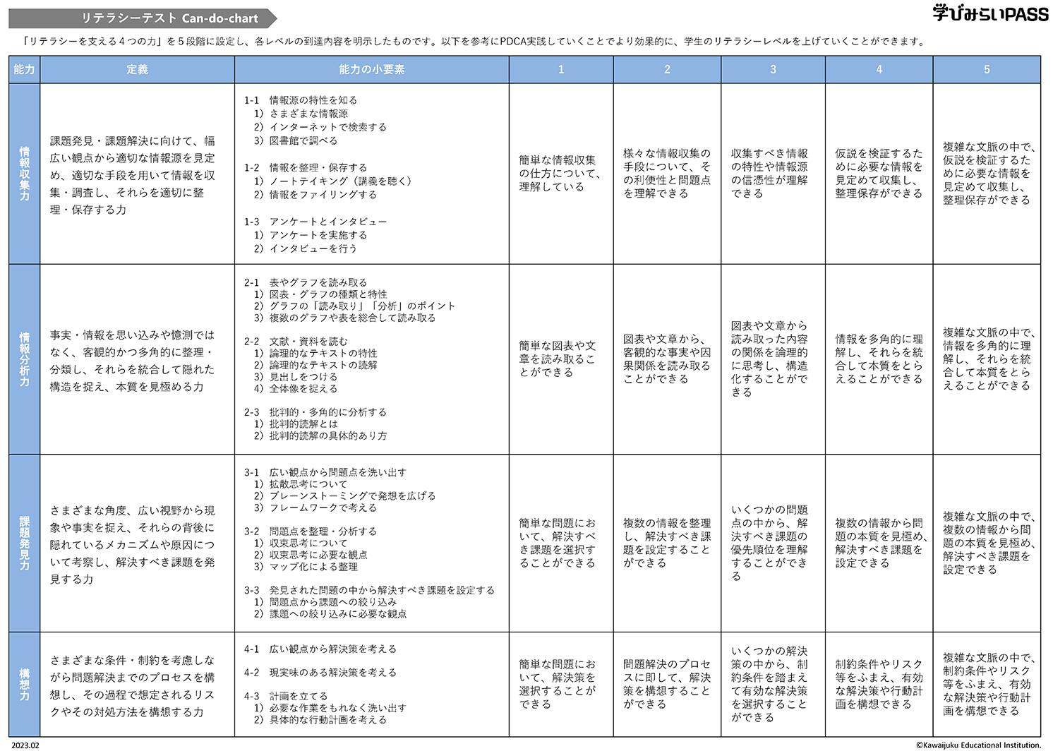 学びみらいPASS「Can-Do-Chart」