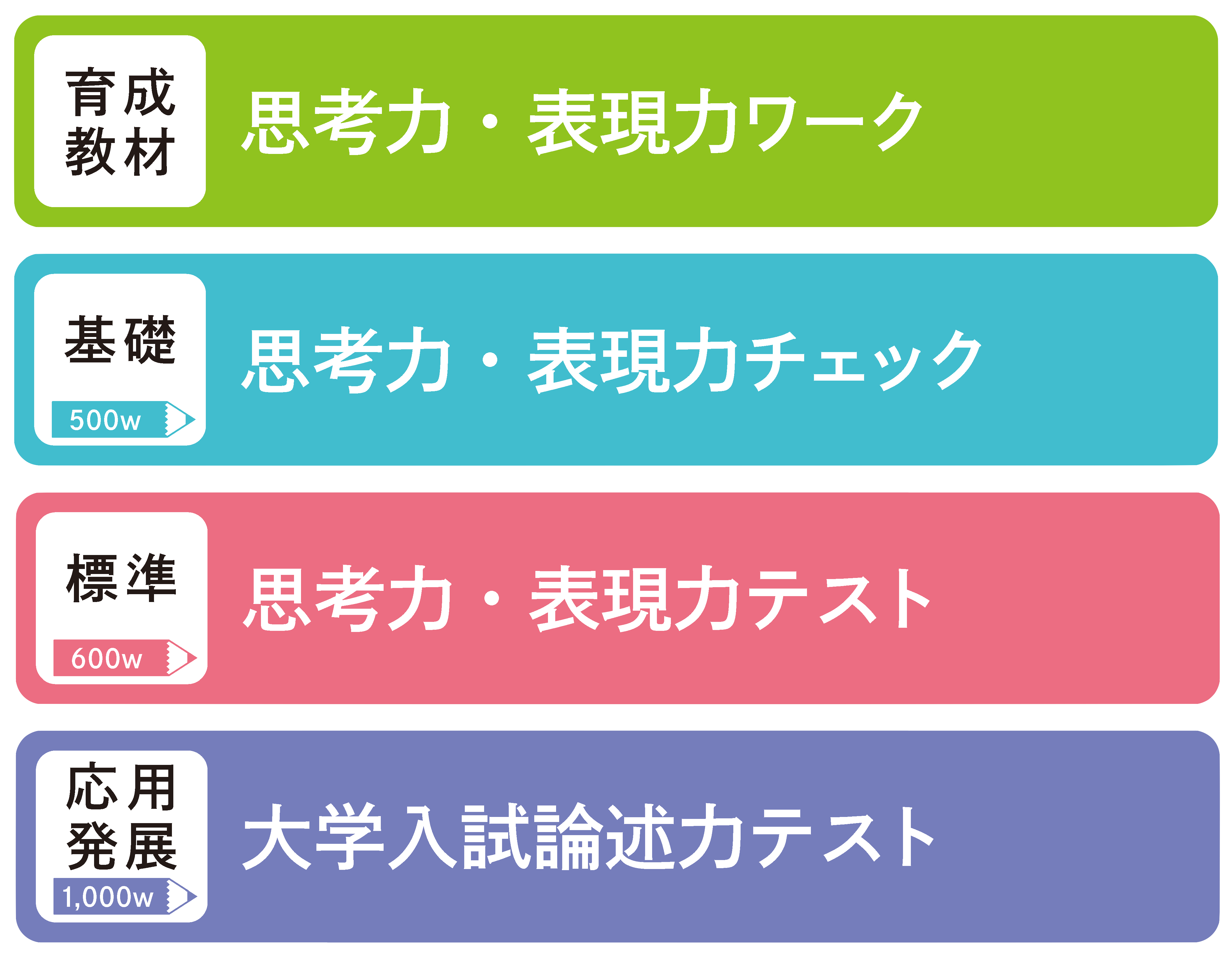 思考力・表現力シリーズ