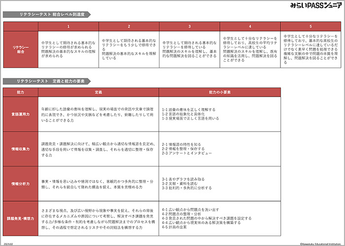 みらいPASSジュニア　can-do-chart