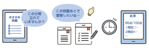 問題自動配信、ブックマーク機能のイメージ