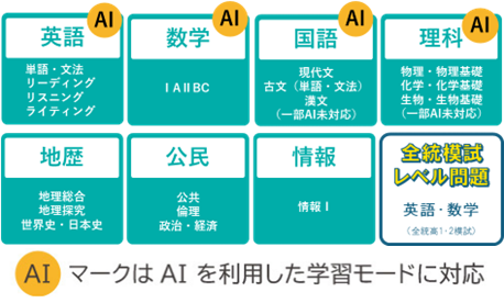【英語】［AI］単語・文法・リーディング・リスニング・ライティング、【数学】［AI］ⅠAⅡBC、【国語】［AI］現代文、古文、漢文（一部AI未対応）【理科】［AI］物理・物理基礎・化学・化学基礎・生物・生物基礎（一部AI未対応）、【地歴】地理総合、地理探究、世界史・日本史、【公民】公共、倫理、政治・経済、【情報】情報Ⅰ。［AI］はAIを利用した学習モードに対応