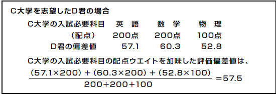 C大学を志望したD君の評価偏差値の算出例です。C大学の入試科目・配点が、英語200点、数学200点、物理100点、D君の各科目の偏差値が、英語57.1、数学60.3、理科52.8であったとき、
													C大学の入試科目の配点ウエイトを加味したD君の評価偏差値は、以下の式で計算されます。分子が 57.1 かける 200 プラス 60.3 かける 200 プラス 52.8 かける 100 で、分母が 200 プラス 200 プラス 100 イコール 57.52 で、約 57.5。これは、D君がC大学の入試における科目ごとの成績を総合的に評価した結果を示しています。